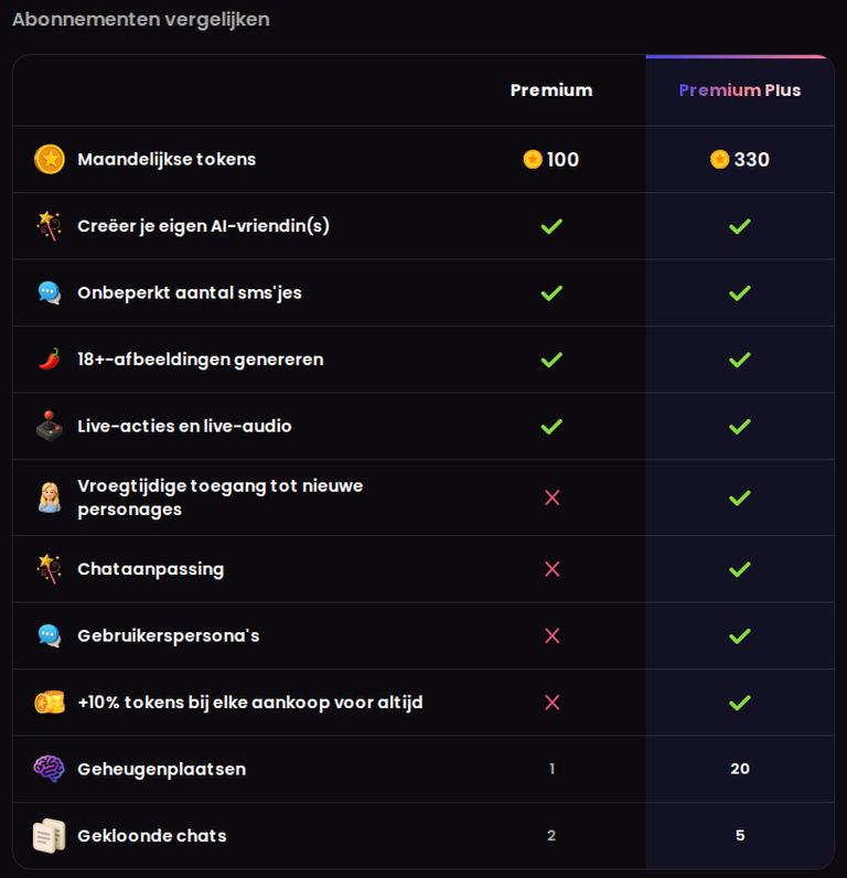 Vergelijkingstabel Premium tegenover Premium Plus bij Candy AI