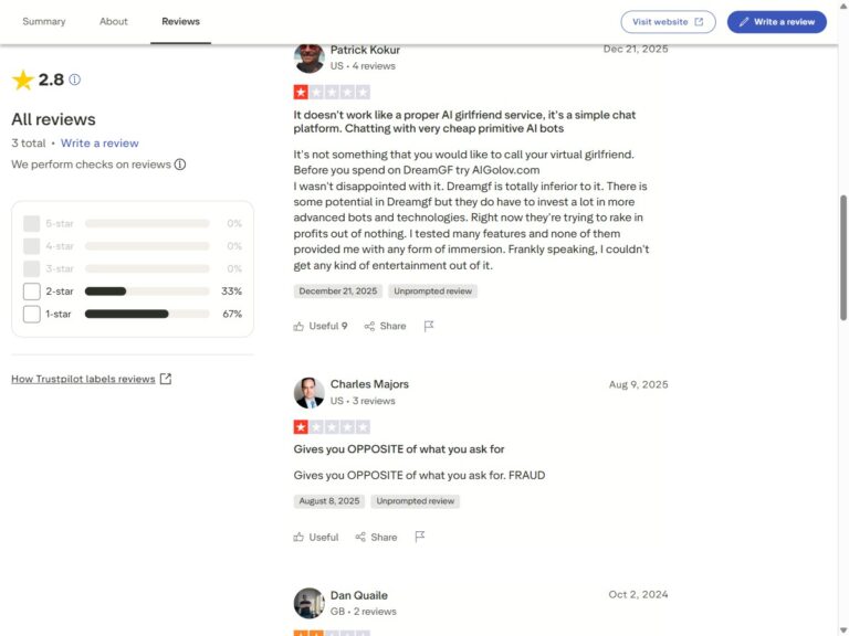Trustpilot-beoordelingen DreamGF: 2,8 van 5 sterren