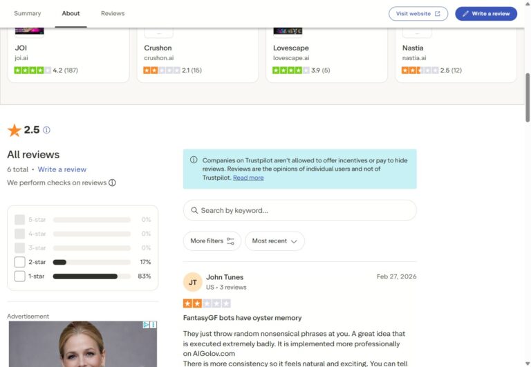 Trustpilot-review FantasyGF van John Tunes, 2 sterren
